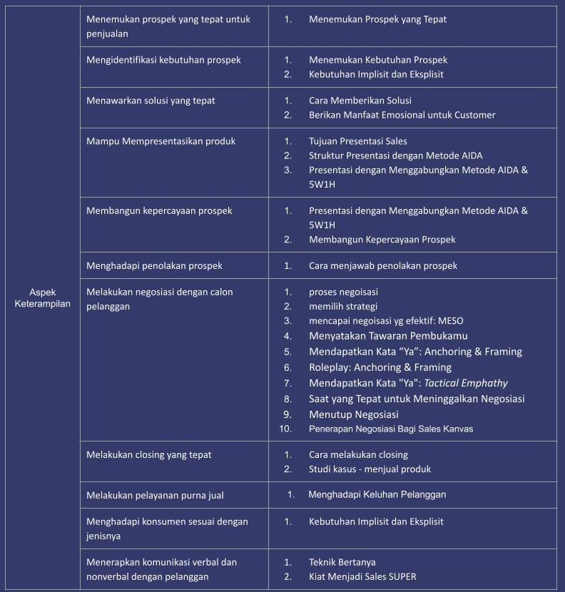 Kelas Menjual Produk Dan Mendapatkan Pelanggan Baru Untuk Sales Kanvas