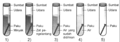 Salah Satu Cara Mencegah Terjadinya Reaksi Korosi