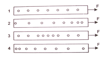 Diberikan Beberapa Gambar Ticker Timer Glbb D