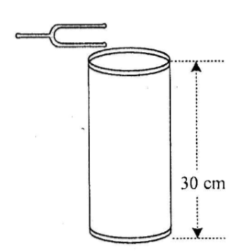 Seseorang Melakukan Percobaan Resonansi Seperti Ga Roboguru
