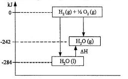 Perhatikan Diagram Tingkat Energi Berikut Berd