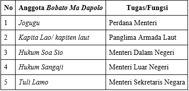 Perhatikan Pernyataan Berikut 1 Membentuk Uli L