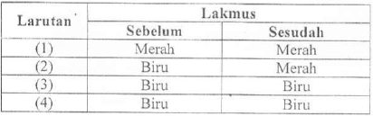 Perhatikan Tabel Berikut Pasangan Larutan Yang