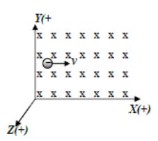 Perhatikan gambar muatan bergerak dalam medan magn...