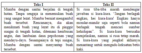 Bacalah Kutipan Fabel Berikut Perbedaan Pen
