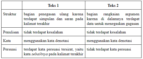 Perhatikan Paragraf Eksposisi Berikut Untuk Menjaw