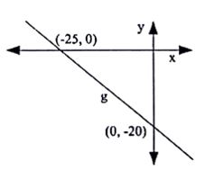Perhatikan Garis G Pada Koordinat Cartesius Garis Roboguru