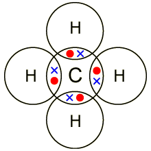 Pasangan Molekul yang Berikatan Kovalen