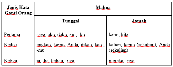 Perhatikan Kutipan Naskah Drama Berikut Mega