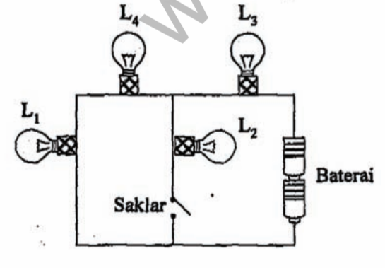 Perhatikan Rangkaian Lampu Berikut Jika Saklar Roboguru